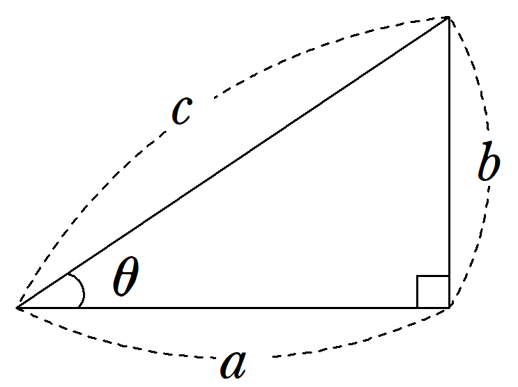 １つの鋭角がθの直角三角形