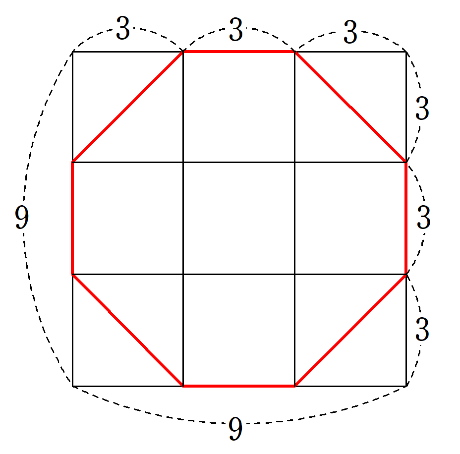 八角形の面積