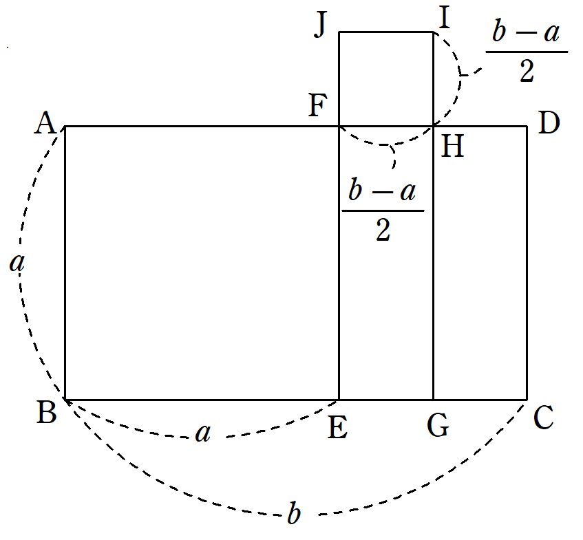 長方形から正方形への作図の証明1