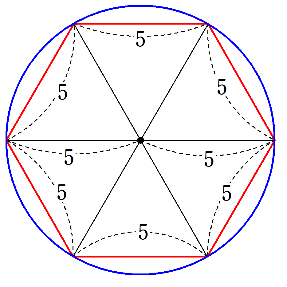 円と正六角形の周の長さ